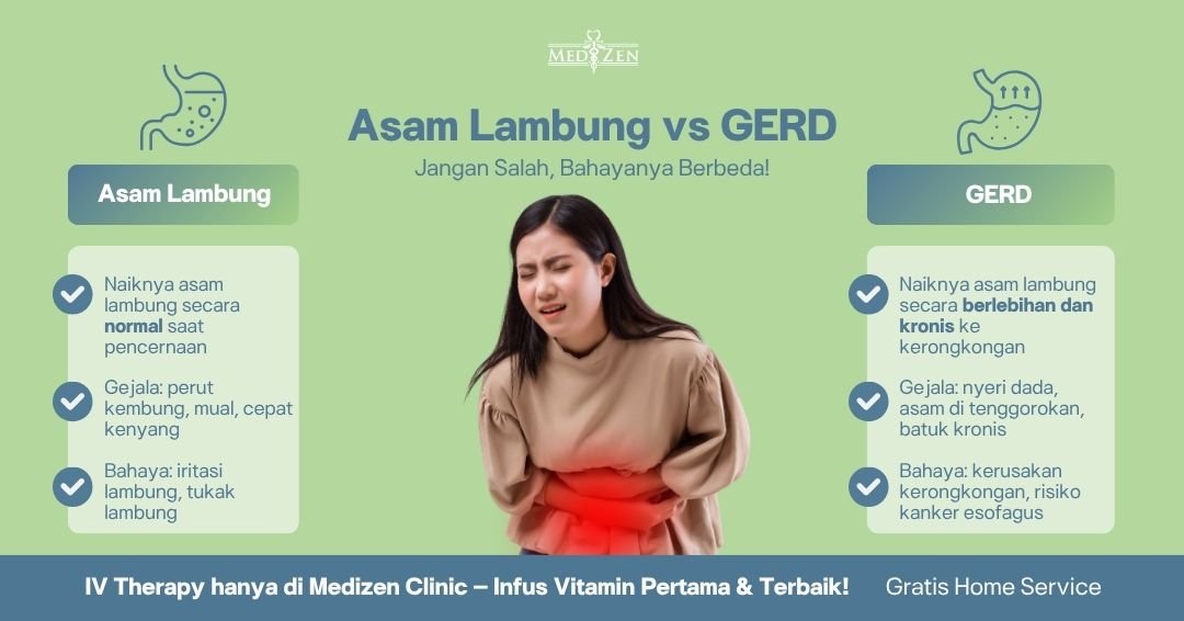 Perbedaan Asam Lambung dan GERD: Kenali Gejalanya, Hindari Bahayanya