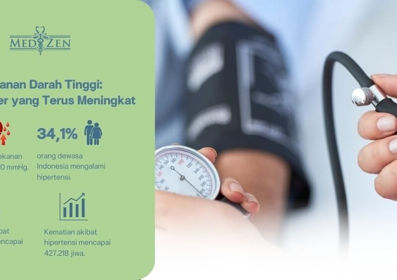 Apa itu Penyakit Darah Tinggi (Hipertensi)? Tren Kenaikan di Indonesia dan Angka Kematian yang Ditimbulkan