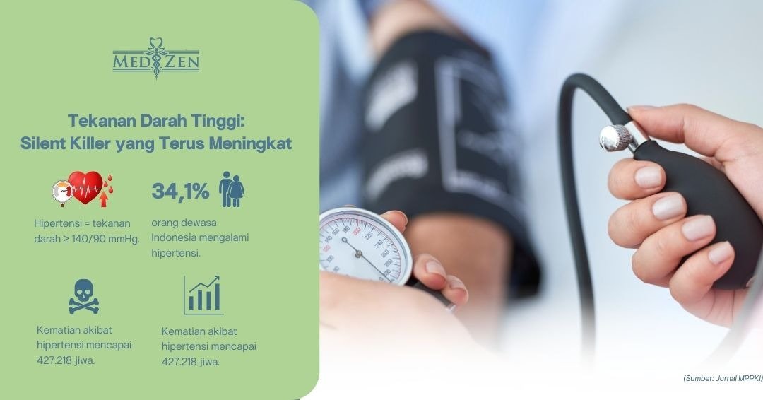 Apa itu Penyakit Darah Tinggi (Hipertensi)? Tren Kenaikan di Indonesia dan Angka Kematian yang Ditimbulkan