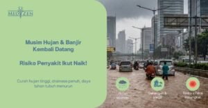 Kenapa Indonesia Kembali Masuk Musim Hujan dan Beberapa Wilayah Banjir?